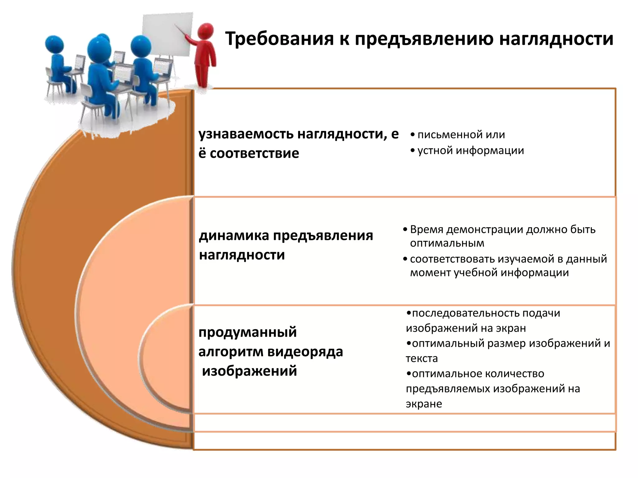 Требования к предъявлению наглядности



узнаваемость наглядности, е    • письменной или
ё соответствие                 • устной информации




                              • Время демонстрации должно быть
динамика предъявления           оптимальным
наглядности                   • соответствовать изучаемой в данный
                                момент учебной информации


                              •последовательность подачи
продуманный                   изображений на экран
                              •оптимальный размер изображений и
алгоритм видеоряда            текста
изображений                   •оптимальное количество
                              предъявляемых изображений на
                              экране
 