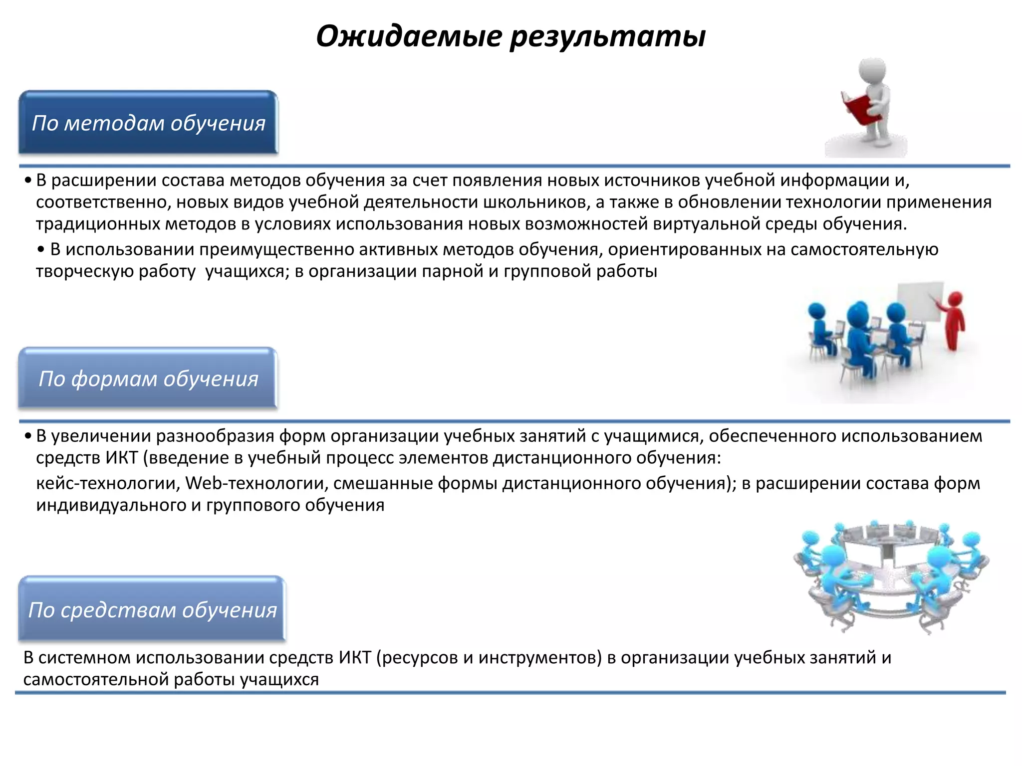 Ожидаемые результаты

По методам обучения

• В расширении состава методов обучения за счет появления новых источников учебной информации и,
  соответственно, новых видов учебной деятельности школьников, а также в обновлении технологии применения
  традиционных методов в условиях использования новых возможностей виртуальной среды обучения.
  • В использовании преимущественно активных методов обучения, ориентированных на самостоятельную
  творческую работу учащихся; в организации парной и групповой работы




 По формам обучения

• В увеличении разнообразия форм организации учебных занятий с учащимися, обеспеченного использованием
  средств ИКТ (введение в учебный процесс элементов дистанционного обучения:
  кейс-технологии, Web-технологии, смешанные формы дистанционного обучения); в расширении состава форм
  индивидуального и группового обучения




По средствам обучения
В системном использовании средств ИКТ (ресурсов и инструментов) в организации учебных занятий и
самостоятельной работы учащихся
 