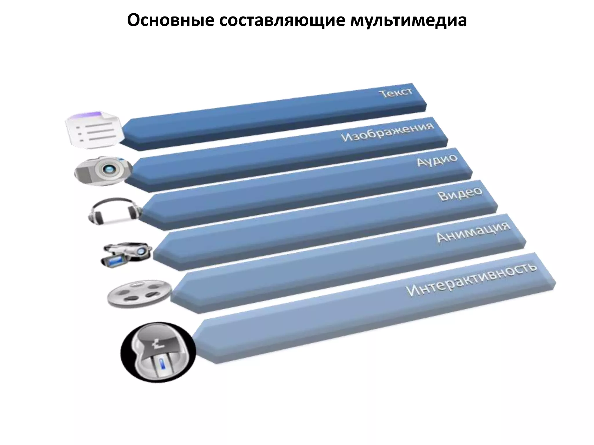 Основные составляющие мультимедиа
 