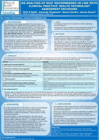 AN ANALYSIS OF NICE ‘RECOMMENDED IN LINE WITH
CLINICAL PRACTICE’ HEALTH TECHNOLOGY
ASSESSMENT DECISIONS
Phill O’Neill1, Amanda Chapman1, Nancy Devlin1, Aurea Duran2
1. Office of Health Economics 2. Pfizer Ltd.
For further information, contact poneill@ohe.org
1. BACKGROUND
The outcome of technology appraisal (TA) decisions by the
National Institute of Health and Care Excellence (NICE) in the
UK are of 4 ‘types’: Recommended (either in line with clinical
practice or in line with marketing authorisation), Optimised,
Only in research and Not Recommended [1]. Between January
2007 and September 2014 NICE made 77 “recommended in
line with clinical practice” (RiLwCP) decisions (64 of which
were for medicines). These are counted as “recommended” in
NICE’s summary statistics of its decisions.
The implications for patient access of this categorisation are not
clear. In order to capture common features of these decisions
we develop a framework for the criteria used to reach decisions,
as reported in guidance documentation. To assess patient
access we use a previously developed method [2] - the ‘M’
score - to calculate the access associated with each RiLwCP
decision.
Acknowledgements
This research was funded and initiated by Pfizer Ltd.
References
[1] NICE (2014) Technology appraisal decisions. NICE Statistics.
Available at: http://www.nice.org.uk/News/NICE-statistics [Accessed 5
October 2014)
[2] O’Neill P, Devlin N (2010) “An analysis of NICE’s restricted (or
‘optimised’) decisions” Pharmacoeconomics. 28(11), 987-993
2. AIMS
• To develop a framework to assess the criteria underlying
RiLwCP decisions.
• To assess the level of patient access associated with NICE TA
decisions for medicines that are categorised as RiLwCP.
3. METHODS
• By considering the final recommendations, summaries of
evidence and committee’s considerations, we identified six
emerging themes related to choice of recommendation.
• We calculate a measure of patient access (M: 0=no access,
100=full access) for each of the 64 RiLwCP decisions for
medicines made between January 2007 and September 2014.
M=(p/P)X100, where P is the set of potentially eligible patients
(given the TA scope and license), and p is the number of
patients for whom NICE did recommend the treatment.
4. RESULTS
For many of the RiLwCP decisions assessed we were able to attribute more than one criterion to the decision, and found there to be
some subjectivity in interpreting guidance documentation. The table below provides an example of each criterion.
5. DISCUSSION 6. CONCLUSIONS
• Our analysis provides some context for NICE reported outcomes
of TA decisions, specifically the nature of recommendations ‘in
line with clinical practice’.
• Whilst each appraisal and committee deliberation is different, the
terminology used to describe NICE decision outcomes is
important, as this acts as a reference point for many users of
NICE guidance.
• The use of RiLwCP as a decision outcome is not as transparent
as other classes of NICE decision. In particular, there is
ambiguity in some cases between the criteria for defining an
outcome as RiLwCP and ‘optimised’.
• It is often appropriate for HTA bodies to make recommendations
for products which do not extend to the full marketing
authorisation, for example due to evidence of clinical or cost-
effectiveness in different populations. These decisions involve
optimising treatment.
• According to NICE, a recommendation in line with clinical
practice reflects how the new treatment would fit with current
clinical practice. Whereas criteria 1 – 4 outlined above reflect
clinical practice (to varying degrees of formality), in many cases
we could identify only clinical/cost-effectiveness as the
motivation for limiting the patient population (with respect to
marketing authorisation). Along with the fact that many
decisions were associated with M scores below 50 (i.e.
recommended for less than half the patients for whom it is
licensed), this makes it difficult to distinguish between RiLwCP
and ‘optimised’ recommendations.
Criterion Example
1. Reference to previous NICE TA
Explicitly refers to a previous NICE TA of the same or a related product
TA294 Afilbercept for wet age-related macular degeneration. Afilbercet recommended for use in
patients according to same criteria as previous NICE TA for competitor product, until both can be
appraised in a multiple technology appraisal. This was despite suggestion by clinical experts that
Afilbercept may provide benefits to a wider patient population.
2. Reference to relevant clinical guideline
Recommendations are matched to existing clinical guidelines including
NICE guidelines
TA188 Somatropin for the treatment of growth failure in children. BTS/SIGN guideline is referred
to describe the step-wise approach to treatment that Somatropin use should conform with.
3. Fits within an established pathway of care
Recommendation aligned with a pre-existing patient management
pathway (with no particular ‘guideline’ for reference)
TA223 Treatment of intermittent claudication in people with peripheral arterial disease, where
Naftidrofuryl “represents one part of a wider programme of management”.
4. "Clinical opinion“
Guidance is explicitly influenced by input from clinical experts
TA315 Canagliflozin in combination therapy for treating type 2 diabetes. Only recommended
where sulfonylurea was not appropriate given extensive experience of clinicians with the current
treatment.
5. Clinical/Cost-effectiveness evidence matching
Guidance recommendation is shaped by the clinical and/or cost-
effectiveness evidence for the technology
TA181 Pemetrexed for the first-line treatment of non-small-cell lung cancer. Recommended for
specific histologically-determined subgroup based on clinical effectiveness evidence. Requires a
change in clinical practice to implement.
6. Non-pharmaceutical
All non-medicinal products in our sample that were recommended were done so ‘in line with
clinical practice’.
We were able to calculate the M score for 32 of the 64 RiLwCP decisions; the average M score for those recommendations was 35
(range: 3 – 100); this means that the medicine was recommended for on average 35% of potentially eligible patients (based on license
and TA scope). If we conservatively assume that M was 100 for all cases where M could not be calculated, then the average M would be
67 - still only two-thirds of potentially eligible patients.
 