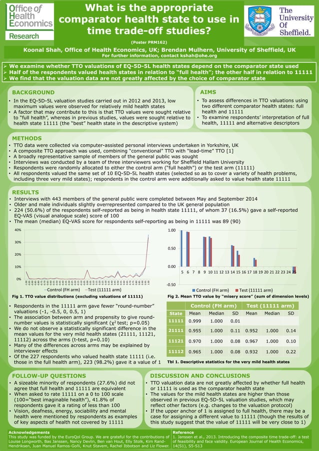 Ispor 2024 Poster Guidelines 2024 Dede Sydelle