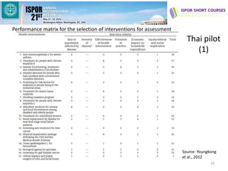 Thai pilot
(1)
Performance matrix for the selection of interventions for assessment
Source: Youngkong
et al., 2012
10
 