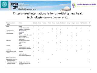 Criteria used internationally for prioritising new health
technologies (source: Golan et al. 2011)
5
 