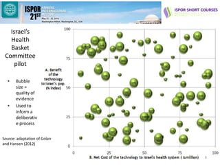 Israel’s
Health
Basket
Committee
pilot
• Bubble
size =
quality of
evidence
• Used to
inform a
deliberativ
e process
Source: adaptation of Golan
and Hansen (2012)
8
 