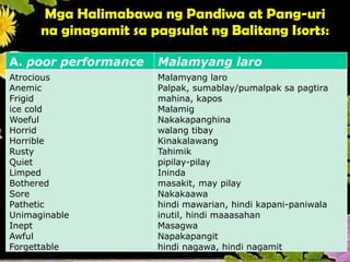Mga Halimabawa ng Pandiwa at Pang-uri
na ginagamit sa pagsulat ng Balitang Isorts:
A. poor performance Malamyang laro
Atrocious
Anemic
Frigid
ice cold
Woeful
Horrid
Horrible
Rusty
Quiet
Limped
Bothered
Sore
Pathetic
Unimaginable
Inept
Awful
Forgettable
Malamyang laro
Palpak, sumablay/pumalpak sa pagtira
mahina, kapos
Malamig
Nakakapanghina
walang tibay
Kinakalawang
Tahimik
pipilay-pilay
Ininda
masakit, may pilay
Nakakaawa
hindi mawarian, hindi kapani-paniwala
inutil, hindi maaasahan
Masagwa
Napakapangit
hindi nagawa, hindi nagamit
 