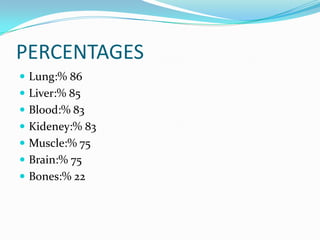 PERCENTAGES
 Lung:% 86
 Liver:% 85
 Blood:% 83
 Kideney:% 83
 Muscle:% 75
 Brain:% 75
 Bones:% 22
 