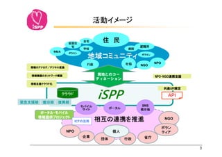 NPO
                   NGO




            iSPP                API

                   SNS



                               NGO
      ICT


NPO



                                      3
 