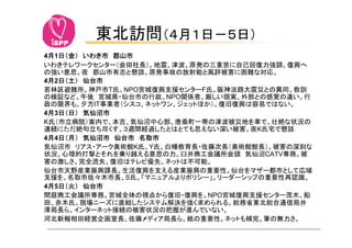 4   1


4   2
             T   NPO               F
                             NPO
        IT
4 3
K
                                             K
4   4
                     K   Y
                                                 CATV


                 S
4   5
                                       NPO
 