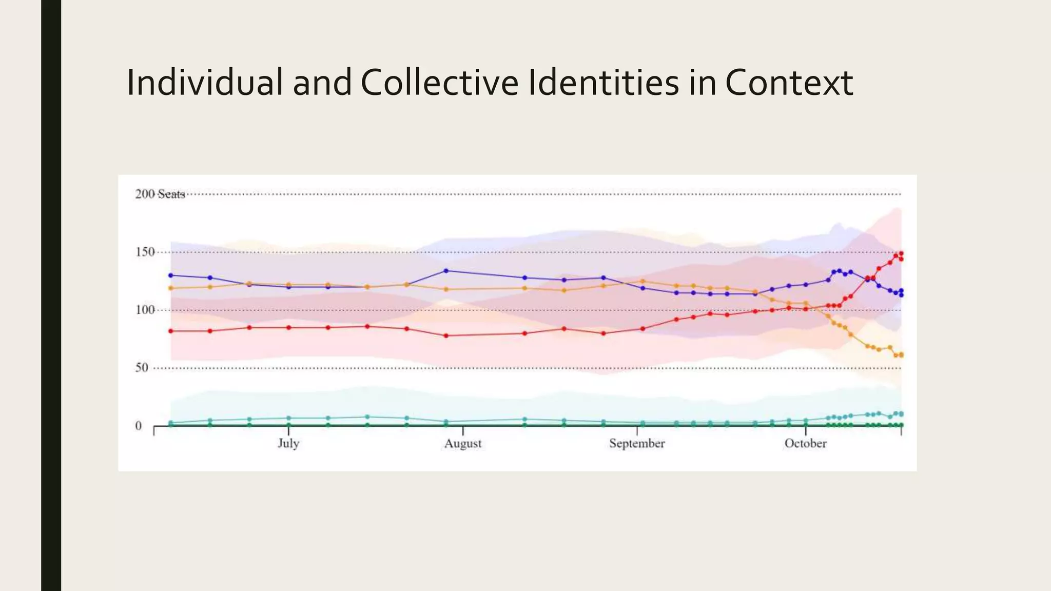 Individual and Collective Identities in Context
 