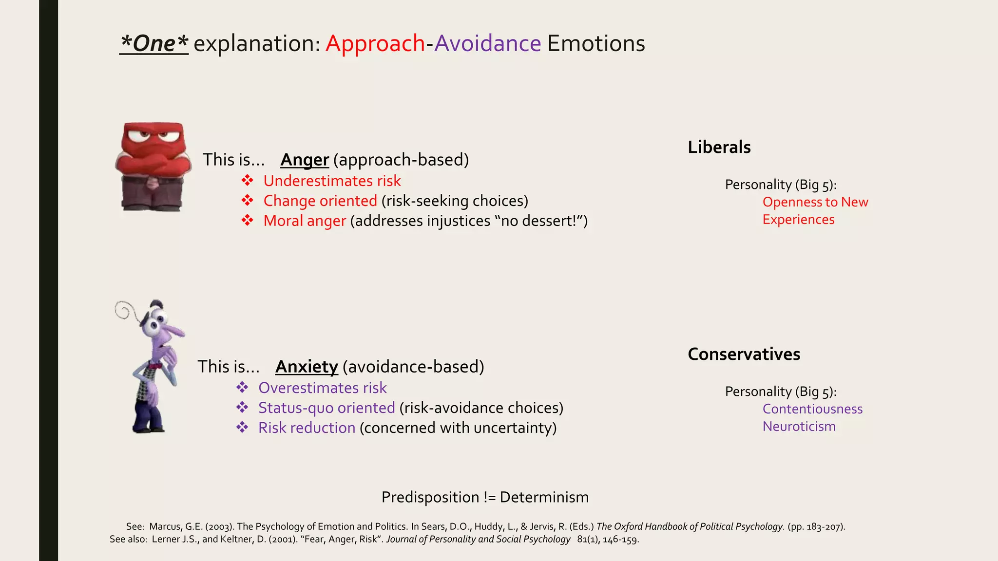 *One* explanation: Approach-Avoidance Emotions
This is… Anxiety (avoidance-based)
 Overestimates risk
 Status-quo oriented (risk-avoidance choices)
 Risk reduction (concerned with uncertainty)
This is… Anger (approach-based)
 Underestimates risk
 Change oriented (risk-seeking choices)
 Moral anger (addresses injustices “no dessert!”)
See: Marcus, G.E. (2003). The Psychology of Emotion and Politics. In Sears, D.O., Huddy, L., & Jervis, R. (Eds.) The Oxford Handbook of Political Psychology. (pp. 183-207).
See also: Lerner J.S., and Keltner, D. (2001). “Fear, Anger, Risk”. Journal of Personality and Social Psychology 81(1), 146-159.
Liberals
Personality (Big 5):
Openness to New
Experiences
Conservatives
Personality (Big 5):
Contentiousness
Neuroticism
Predisposition != Determinism
 