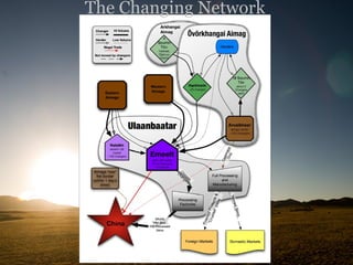 The Changing Network 