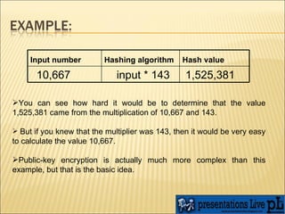 You can see how hard it would be to determine that the value 1,525,381 came from the multiplication of 10,667 and 143. But if you knew that the multiplier was 143, then it would be very easy to calculate the value 10,667.  Public-key encryption is actually much more complex than this example, but that is the basic idea. Input number   Hashing algorithm   Hash value   10,667 input * 143 1,525,381 