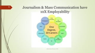Journalism & Mass Communication have
10X Employability
9
Ashok Kumar Sharma, D.Phil.
 