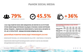 РЫНОК SOCIAL MEDIA
Источники: TNS, Comscore, eMarketer
 