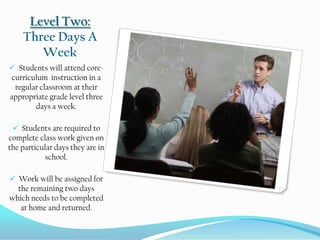 Between the years of 1999 and 2003, The National Center for Education Statistics, graphed the estimated number of homeschooled students and grade equivalent for the ages 5 through 17.  It shows that 95 percent of homeschooled students are at or above grade level.