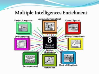   Attend an Independent Study Information Meeting