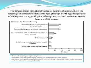 A challenge for each student to excel in areas of special interest.  The same state-approved texts and instructional materials used at OPA are provided to families in this program.  