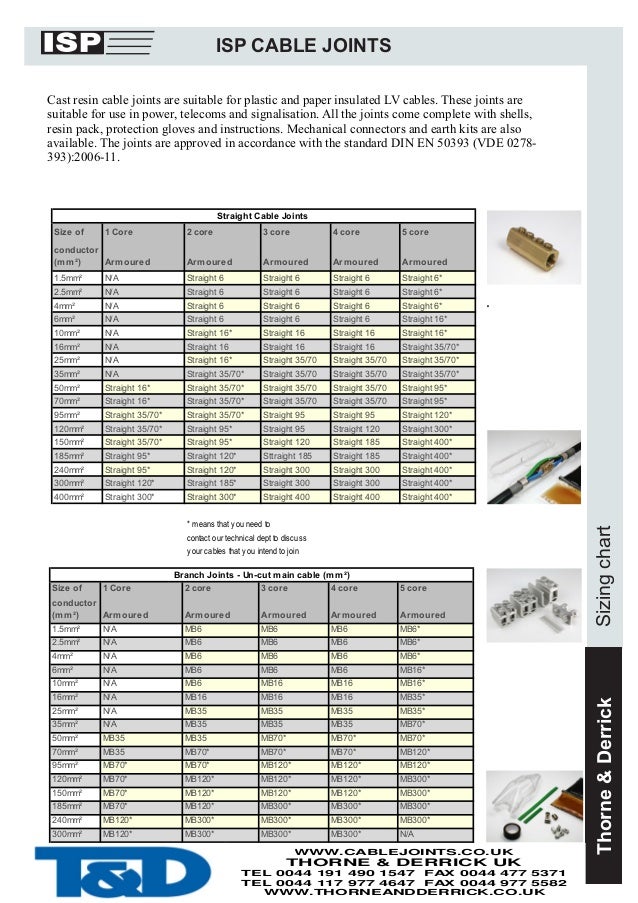 ISP Resin Cable Joints Straight & Branch Cable Joint Kits