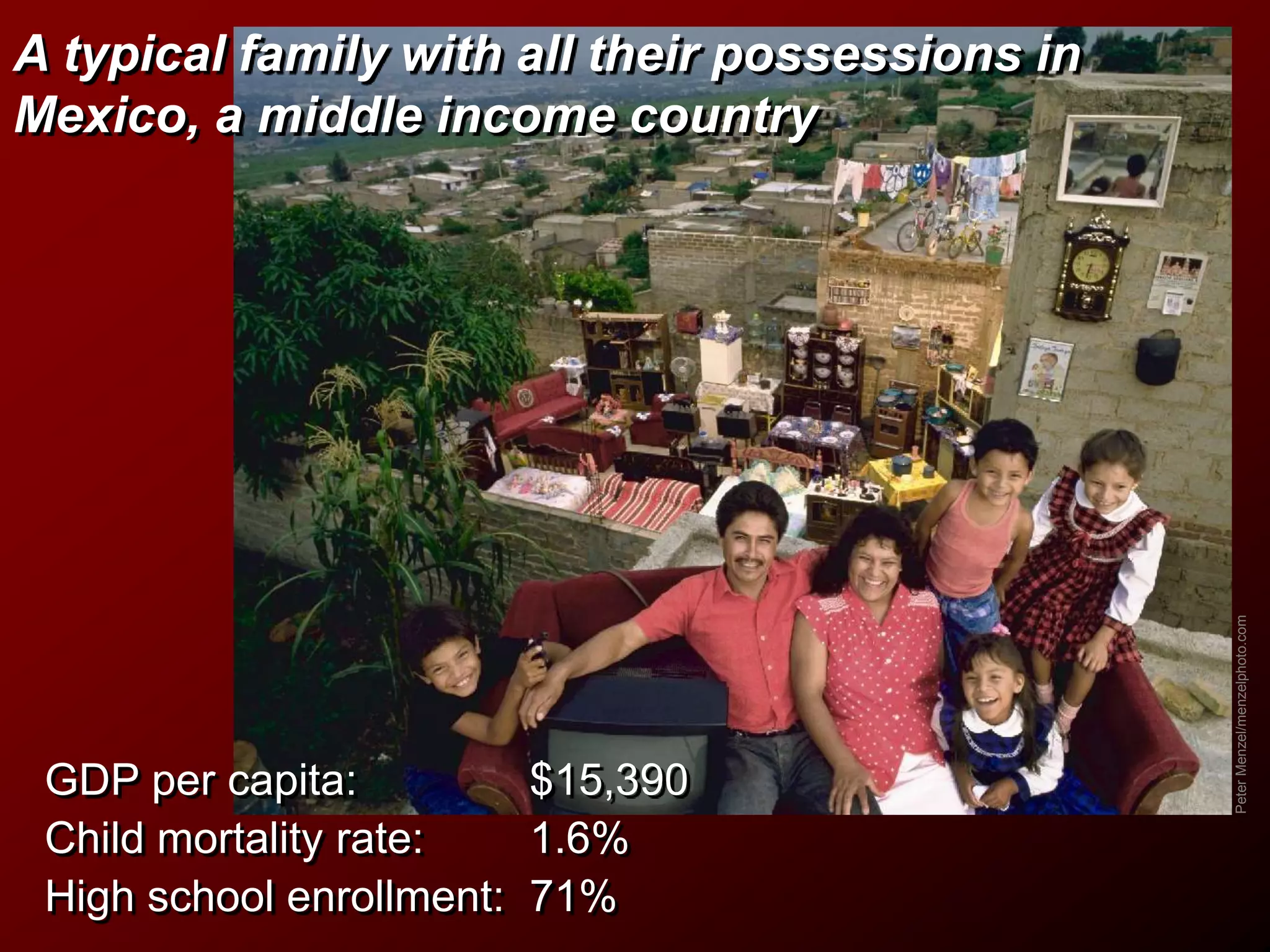 A typical family with all their possessions in
Mexico, a middle income country
GDP per capita: $15,390
Child mortality rate: 1.6%
High school enrollment: 71%
PeterMenzel/menzelphoto.com
 