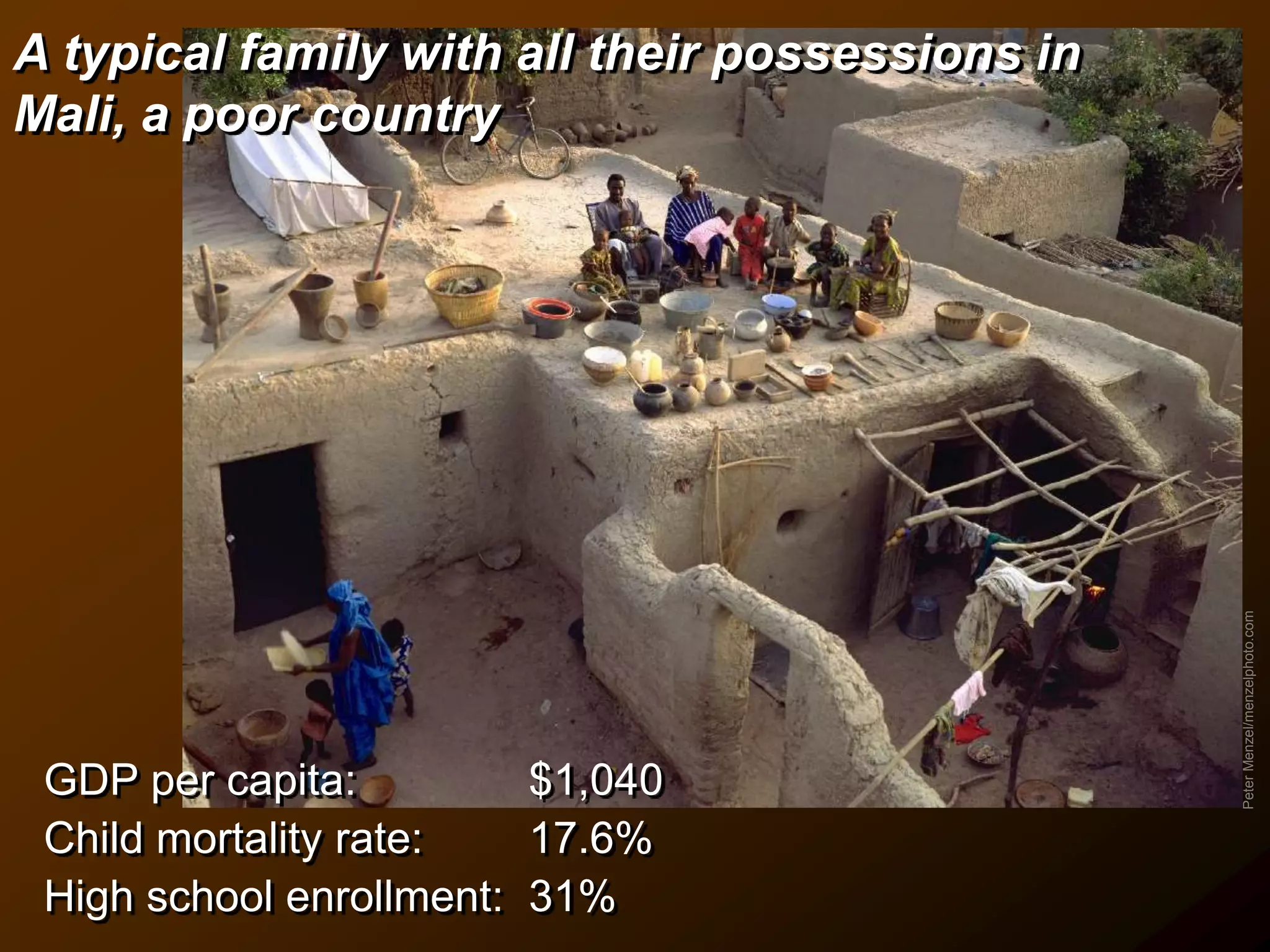 A typical family with all their possessions in
Mali, a poor country
GDP per capita: $1,040
Child mortality rate: 17.6%
High school enrollment: 31%
PeterMenzel/menzelphoto.com
 