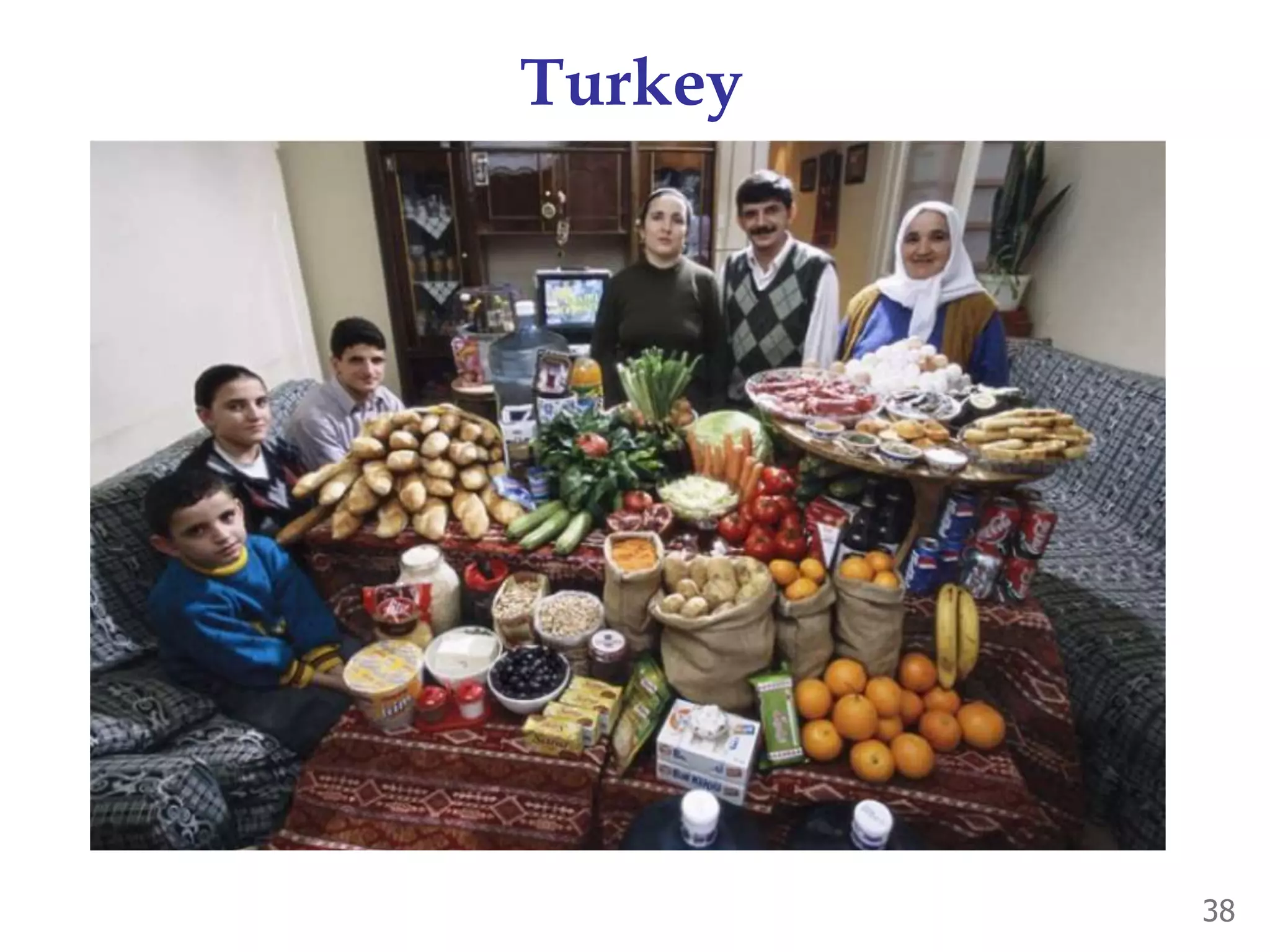 Turkey
38
 