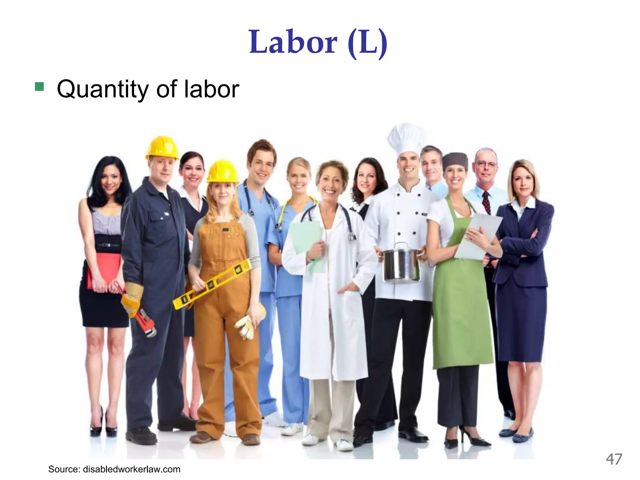Labor (L)
 Quantity of labor
47
Source: disabledworkerlaw.com
 