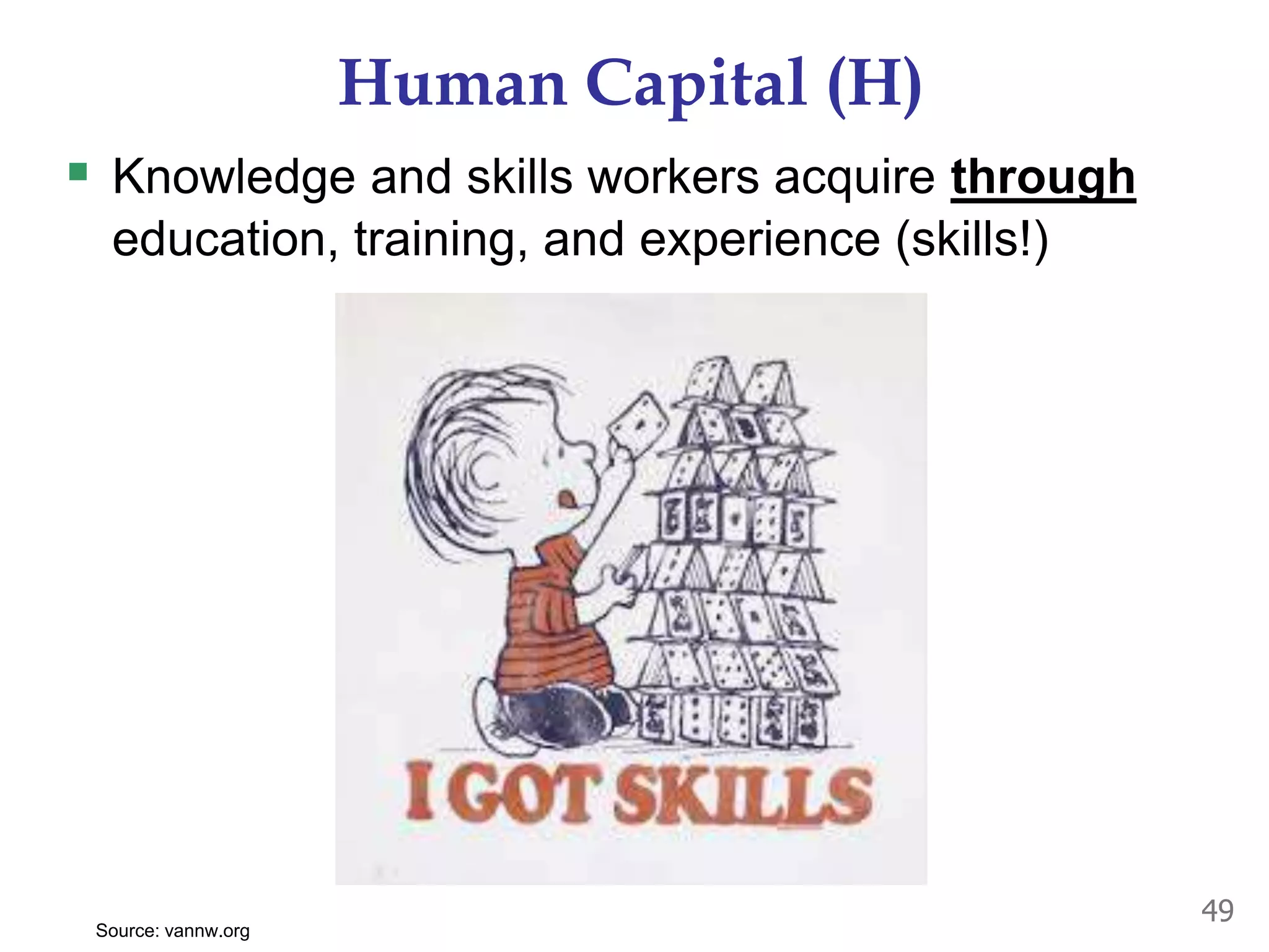 Human Capital (H)
 Knowledge and skills workers acquire through
education, training, and experience (skills!)
49
Source: vannw.org
 