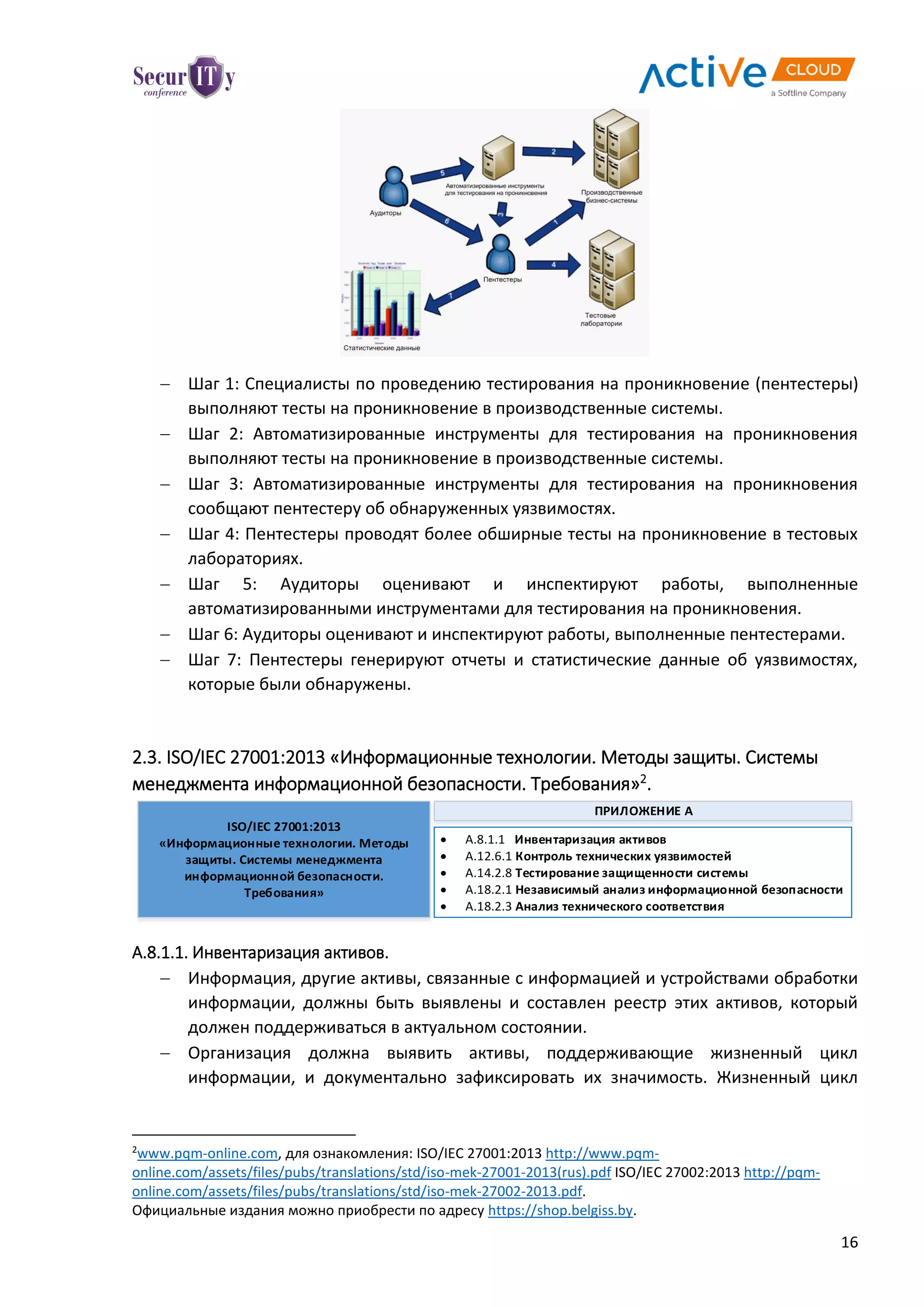 16
 Шаг 1: Специалисты по проведению тестирования на проникновение (пентестеры)
выполняют тесты на проникновение в производственные системы.
 Шаг 2: Автоматизированные инструменты для тестирования на проникновения
выполняют тесты на проникновение в производственные системы.
 Шаг 3: Автоматизированные инструменты для тестирования на проникновения
сообщают пентестеру об обнаруженных уязвимостях.
 Шаг 4: Пентестеры проводят более обширные тесты на проникновение в тестовых
лабораториях.
 Шаг 5: Аудиторы оценивают и инспектируют работы, выполненные
автоматизированными инструментами для тестирования на проникновения.
 Шаг 6: Аудиторы оценивают и инспектируют работы, выполненные пентестерами.
 Шаг 7: Пентестеры генерируют отчеты и статистические данные об уязвимостях,
которые были обнаружены.
2.3. ISO/IEC 27001:2013 «Информационные технологии. Методы защиты. Системы
менеджмента информационной безопасности. Требования»2
.
ISO/IEC 27001:2013
«Информационные технологии. Методы
защиты. Системы менеджмента
информационной безопасности.
Требования»
ПРИЛОЖЕНИЕ А
 A.8.1.1 Инвентаризация активов
 A.12.6.1 Контроль технических уязвимостей
 A.14.2.8 Тестирование защищенности системы
 A.18.2.1 Независимый анализ информационной безопасности
 A.18.2.3 Анализ технического соответствия
A.8.1.1. Инвентаризация активов.
 Информация, другие активы, связанные с информацией и устройствами обработки
информации, должны быть выявлены и составлен реестр этих активов, который
должен поддерживаться в актуальном состоянии.
 Организация должна выявить активы, поддерживающие жизненный цикл
информации, и документально зафиксировать их значимость. Жизненный цикл
2
www.pqm-online.com, для ознакомления: ISO/IEC 27001:2013 http://www.pqm-
online.com/assets/files/pubs/translations/std/iso-mek-27001-2013(rus).pdf ISO/IEC 27002:2013 http://pqm-
online.com/assets/files/pubs/translations/std/iso-mek-27002-2013.pdf.
Официальные издания можно приобрести по адресу https://shop.belgiss.by.
 