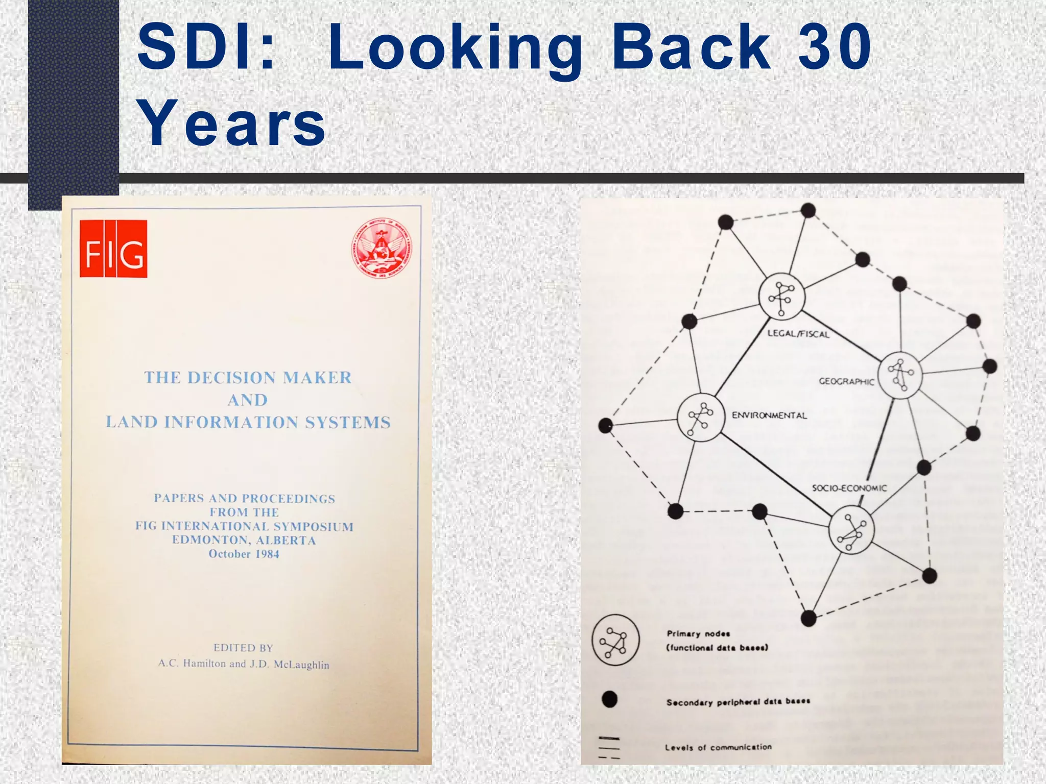 SDI: Looking Back 30 
Years 
 