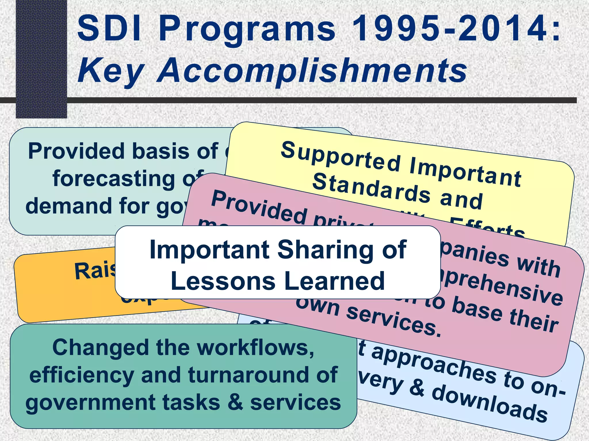 SDI Programs 1995-2014: 
Key Accomplishments 
Provided basis of defensible 
forecasting of customer 
demand for government data 
S uppo rt e d I mpor t a nt 
S t a nd a rd s a nd 
Provided I nt e r private o pe ra b companies ilit y E ffor t s 
with 
more consistent & comprehensive 
Important Sharing of 
Lessons Learned 
information on which to base their 
Raised levels of user 
Allowed own services. 
public comparison 
of different approaches to on-line 
discovery & downloads 
expectations 
Changed the workflows, 
efficiency and turnaround of 
government tasks & services 
 