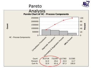 Pareto Analysis 