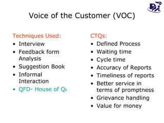 Voice of the Customer (VOC) Techniques Used: Interview Feedback form Analysis Suggestion Book Informal Interaction QFD- House of Quality CTQs: Defined Process Waiting time Cycle time Accuracy of Reports Timeliness of reports Better service in terms of promptness Grievance handling Value for money 