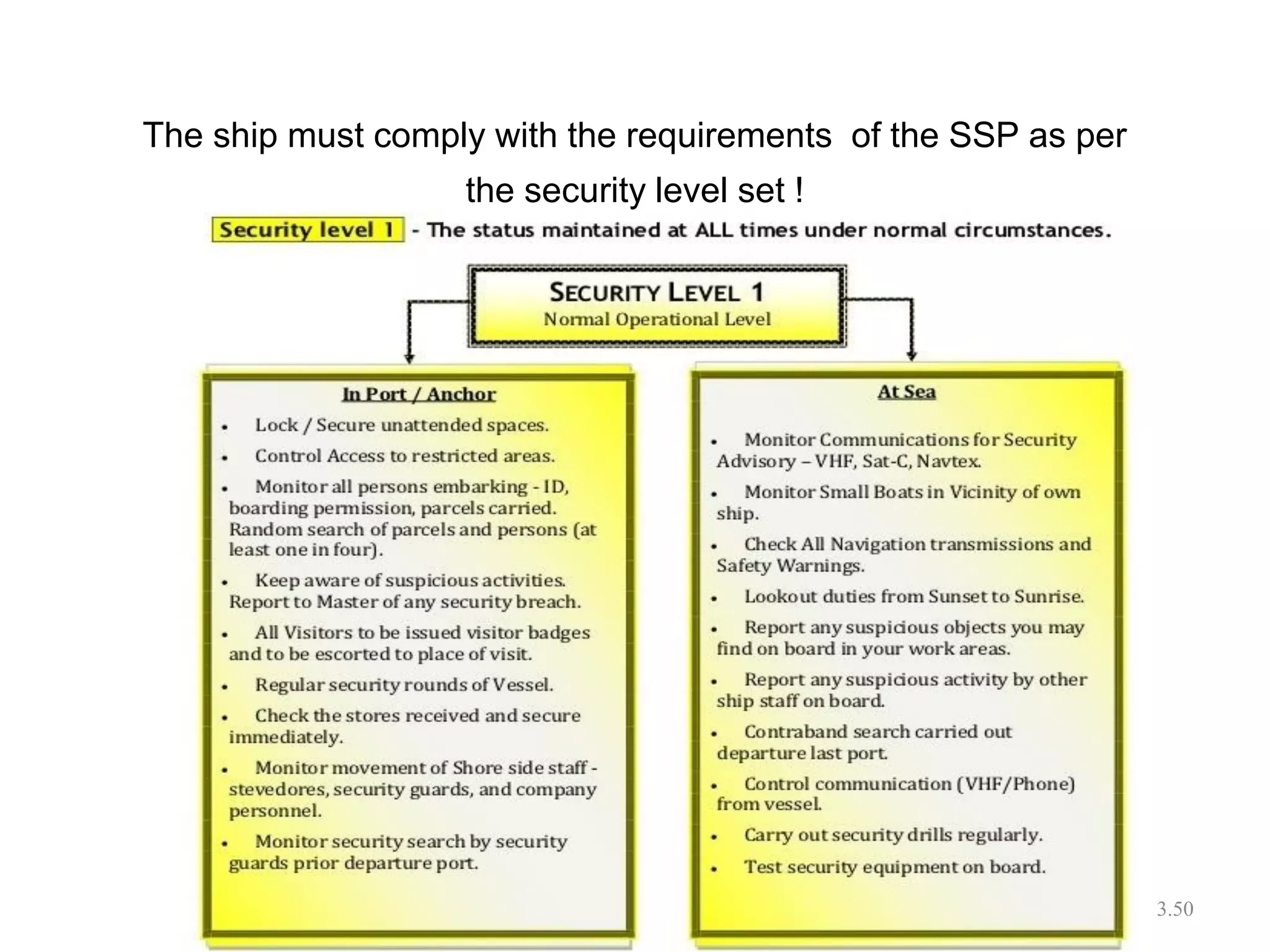 The ship must comply with the requirements of the SSP as per
the security level set !
3.50
 