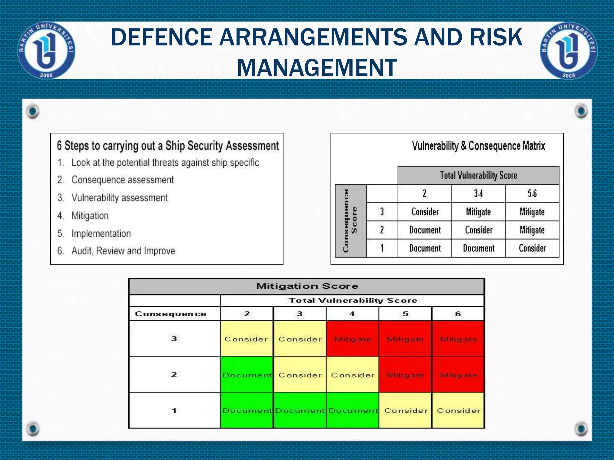 DEFENCE ARRANGEMENTS AND RISK
MANAGEMENT
 