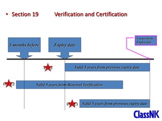 49
• Section 19 Verification and Certification
Expiry date
3 months before
Valid 5 years from previous expiry date
19.3.2
Valid 5 years from Renewal Verification
19.3.2.2
19.3.2.1 Valid 5 years from previous expiry date
5 years from
Expiry date
 