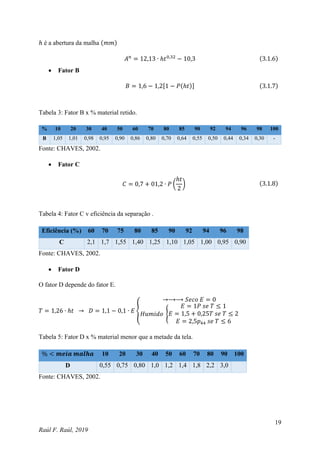 19
Raúl F. Raúl, 2019
ℎ é a abertura da malha (𝑚𝑚)
𝐴𝑛
= 12,13 ∙ ℎ𝑡0,32
− 10,3 (3.1.6)
 Fator B
𝐵 = 1,6 − 1,2[1 − 𝑃(ℎ𝑡)] (3.1.7)
Tabela 3: Fator B x % material retido.
% 10 20 30 40 50 60 70 80 85 90 92 94 96 98 100
B 1,05 1,01 0,98 0,95 0,90 0,86 0,80 0,70 0,64 0,55 0,50 0,44 0,34 0,30 -
Fonte: CHAVES, 2002.
 Fator C
𝐶 = 0,7 + 01,2 ∙ 𝑃 (
ℎ𝑡
2
) (3.1.8)
Tabela 4: Fator C v eficiência da separação .
Eficiência (%) 60 70 75 80 85 90 92 94 96 98
C 2,1 1,7 1,55 1,40 1,25 1,10 1,05 1,00 0,95 0,90
Fonte: CHAVES, 2002.
 Fator D
O fator D depende do fator E.
𝑇 = 1,26 ∙ ℎ𝑡 → 𝐷 = 1,1 − 0,1 ∙ 𝐸 {
→⟶⟶ 𝑆𝑒𝑐𝑜 𝐸 = 0
𝐻𝑢𝑚𝑖𝑑𝑜 {
𝐸 = 1𝑃 𝑠𝑒 𝑇 ≤ 1
𝐸 = 1,5 + 0,25𝑇 𝑠𝑒 𝑇 ≤ 2
𝐸 = 2,5𝑝44 𝑠𝑒 𝑇 ≤ 6
Tabela 5: Fator D x % material menor que a metade da tela.
% < 𝒎𝒆𝒊𝒂 𝒎𝒂𝒍𝒉𝒂 10 20 30 40 50 60 70 80 90 100
D 0,55 0,75 0,80 1,0 1,2 1,4 1,8 2,2 3,0
Fonte: CHAVES, 2002.
 
