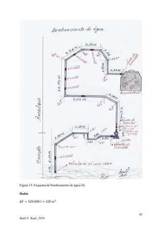 41
Raúl F. Raúl, 2019
Figura 15: Esquema de bombeamento de água (4).
Dados
∆𝑉 = 120 000 𝑙 = 120 𝑚3
 