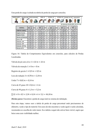 44
Raúl F. Raúl, 2019
Esta perda de carga é achada na tabela de perda de carga por conexões.
Figura 16: Tabela de Comprimentos Equivalentes em conexões, para cálculos de Perdas
Localizadas.
Válvula de pé com crivo 1 × 22 𝑚 = 22 𝑚
Válvula de retenção 1 × 8 𝑚 = 8 𝑚
Registro de gaveta 1 × 0,5 𝑚 = 0,5 𝑚
Luva de redução 3 × 0,78 𝑚 = 2,34 𝑚
União 7 × 0,02 𝑚 = 0,14 𝑚
Curva de 45 graus 10 × 0,6 𝑚 = 6 𝑚
Curva de 90 graus 4 × 1,3 𝑚 = 5,2 𝑚
∑ 22 + 8 + 0,5 + 2,34 + 0,14 + 6 + 5,2 = 44,18 𝑚
Décimo passo: Encontrar a perda de carga total no sistema de tubulação.
Para esta etapa, vamos usar a tabela de perda de carga percentual onde precisaremos de
diâmetro, vazão e tipo de material. Em casos de não encontrar a vazão igual à vazão calculada,
recomenda se a escolha do valor maior. Se a tabela a seguir não estiver bem visível, sugiro que
baixe uma com visibilidade melhor.
 