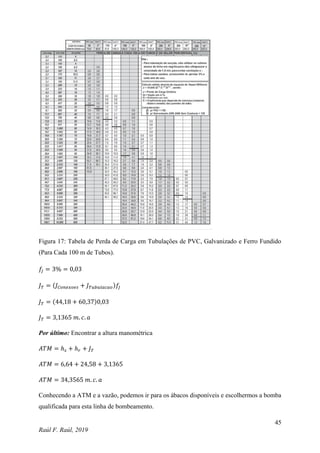 45
Raúl F. Raúl, 2019
Figura 17: Tabela de Perda de Carga em Tubulações de PVC, Galvanizado e Ferro Fundido
(Para Cada 100 m de Tubos).
𝑓𝐽 = 3% = 0,03
𝐽𝑇 = (𝐽𝐶𝑜𝑛𝑒𝑥𝑜𝑒𝑠 + 𝐽𝑇𝑢𝑏𝑢𝑙𝑎𝑐𝑎𝑜)𝑓𝐽
𝐽𝑇 = (44,18 + 60,37)0,03
𝐽𝑇 = 3,1365 𝑚. 𝑐. 𝑎
Por último: Encontrar a altura manométrica
𝐴𝑇𝑀 = ℎ𝑠 + ℎ𝑟 + 𝐽𝑇
𝐴𝑇𝑀 = 6,64 + 24,58 + 3,1365
𝐴𝑇𝑀 = 34,3565 𝑚. 𝑐. 𝑎
Conhecendo a ATM e a vazão, podemos ir para os ábacos disponíveis e escolhermos a bomba
qualificada para esta linha de bombeamento.
 