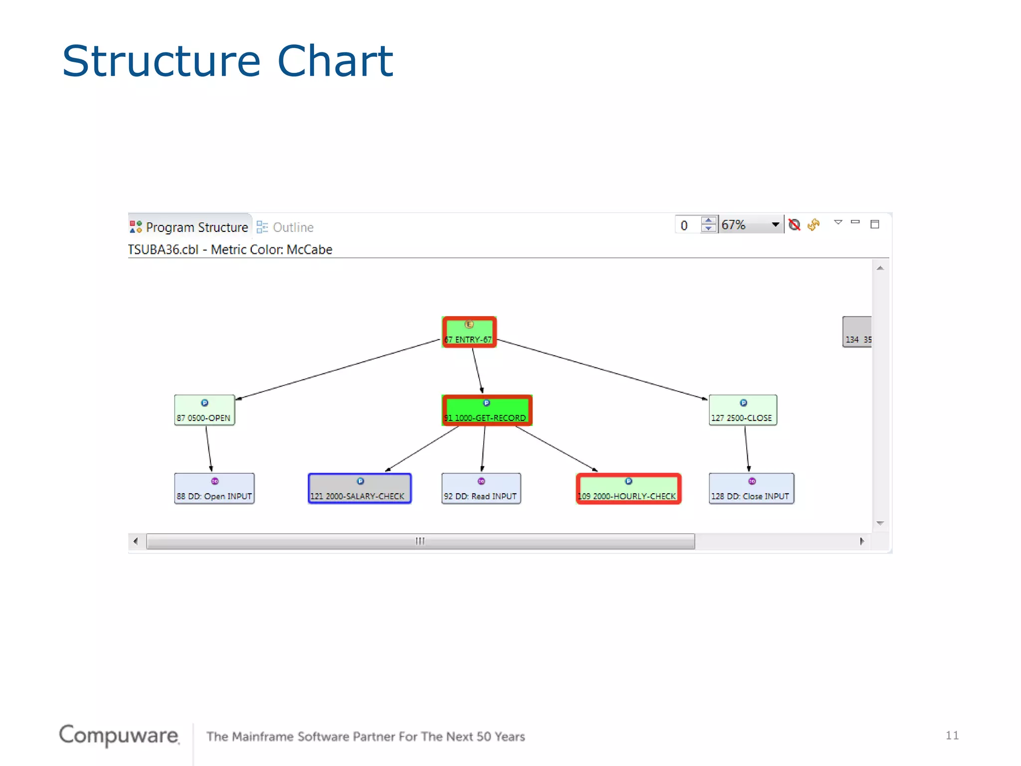 11
Structure Chart
 