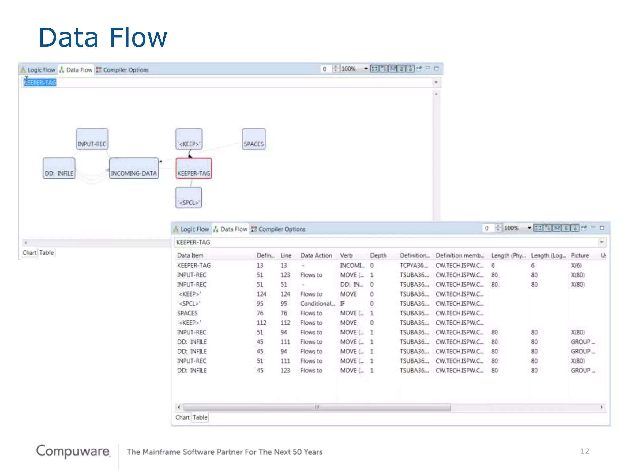 12
Data Flow
 