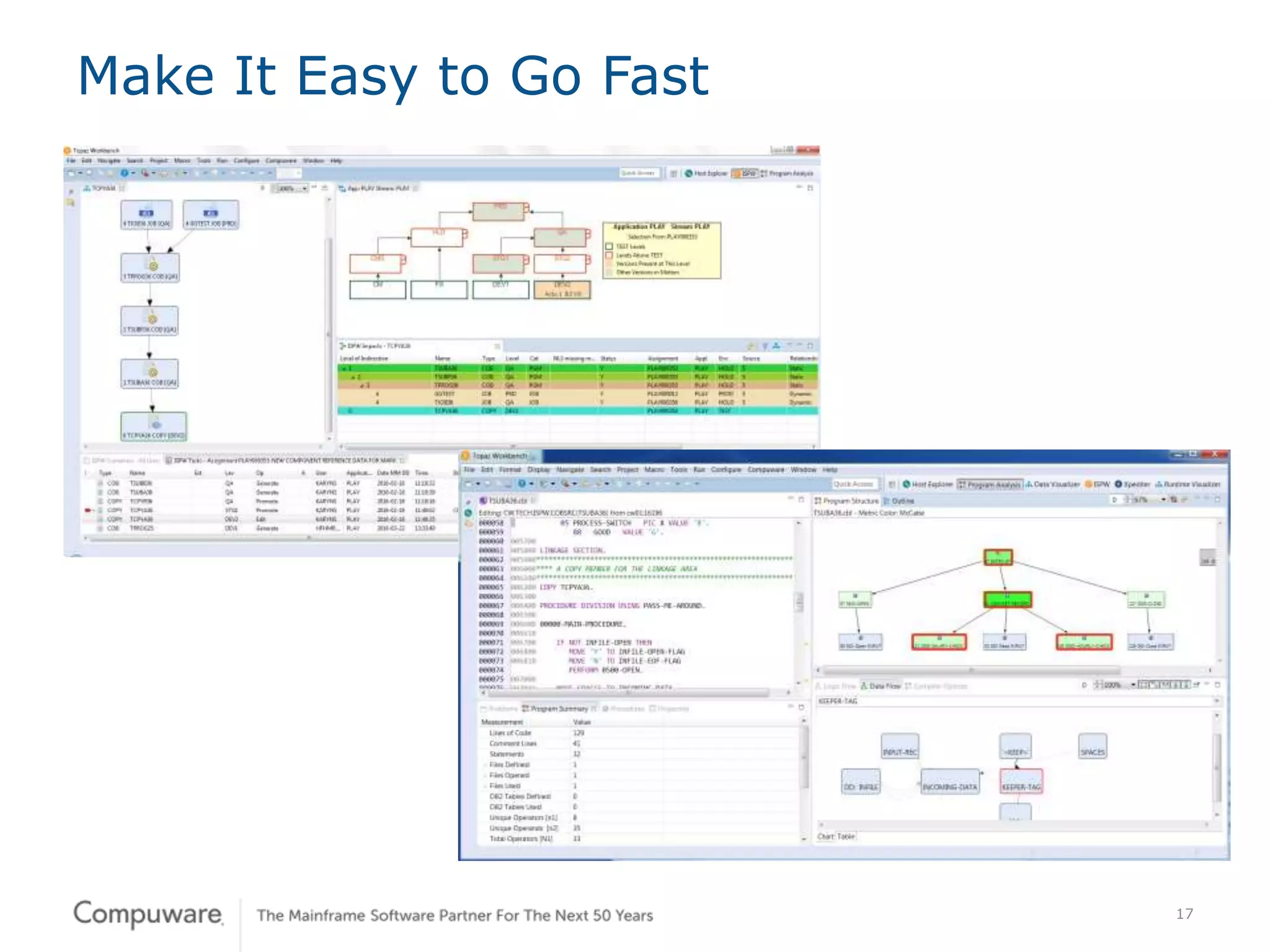 17
Make It Easy to Go Fast
 