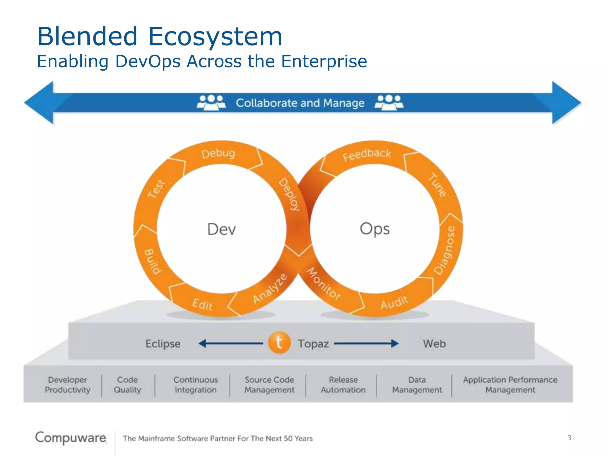 3
Blended Ecosystem
Enabling DevOps Across the Enterprise
 