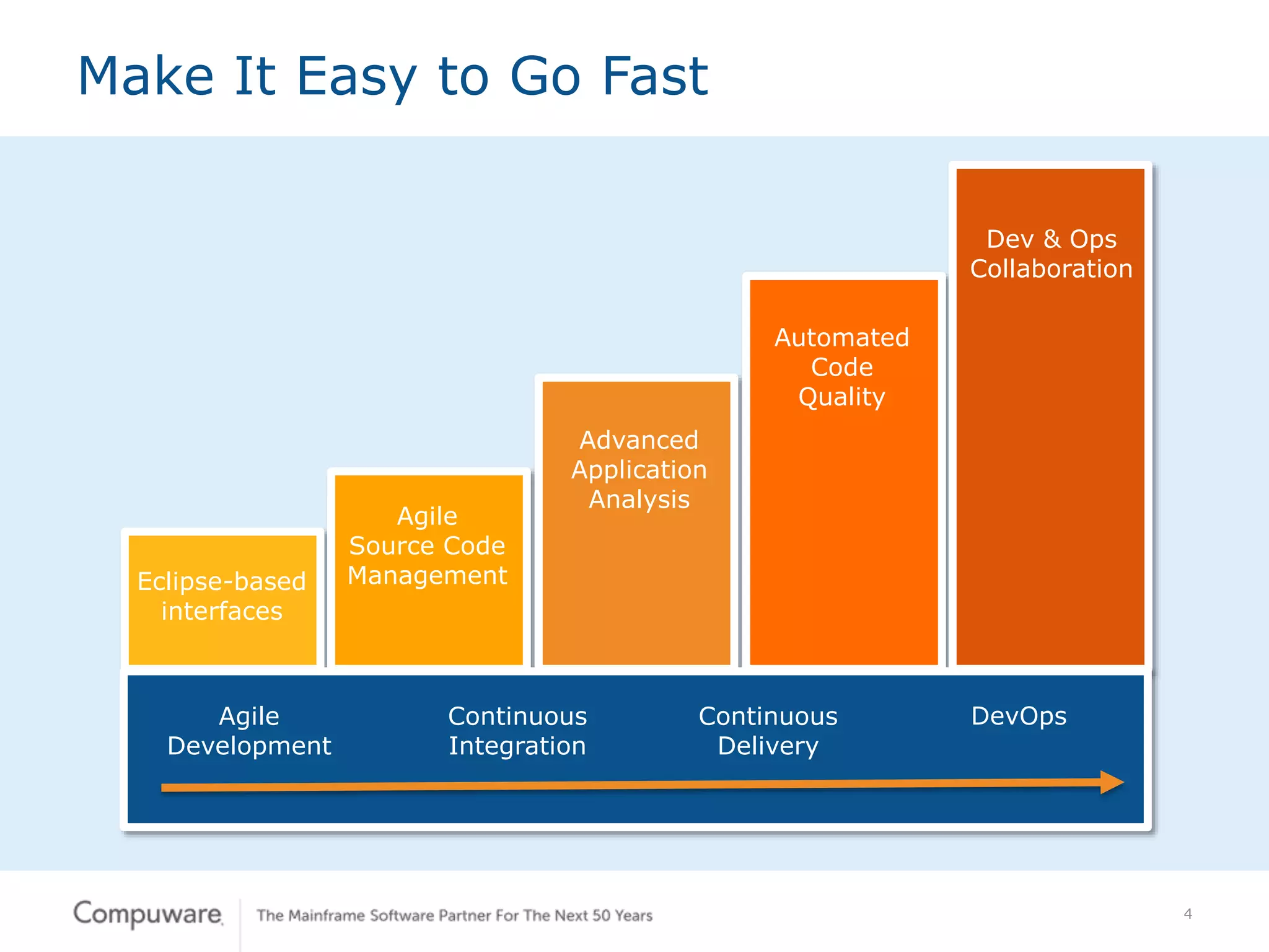 4
Make It Easy to Go Fast
Agile
Development
Continuous
Integration
Continuous
Delivery
DevOps
Eclipse-based
interfaces
Advanced
Application
Analysis
Agile
Source Code
Management
Automated
Code
Quality
Dev & Ops
Collaboration
 