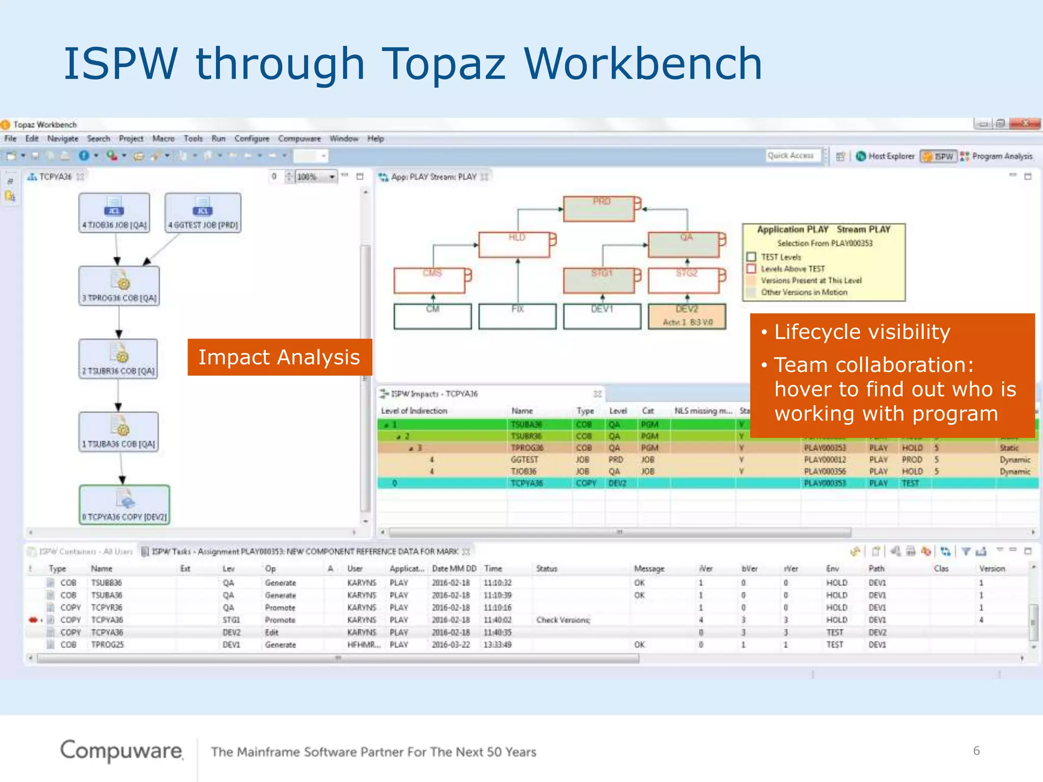 6
ISPW through Topaz Workbench
• Lifecycle visibility
• Team collaboration:
hover to find out who is
working with program
Impact Analysis
 