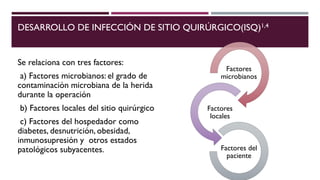 DESARROLLO DE INFECCIÓN DE SITIO QUIRÚRGICO(ISQ)1,4
Se relaciona con tres factores:
a) Factores microbianos: el grado de
contaminación microbiana de la herida
durante la operación
b) Factores locales del sitio quirúrgico
c) Factores del hospedador como
diabetes, desnutrición, obesidad,
inmunosupresión y otros estados
patológicos subyacentes.
Factores
microbianos
Factores
locales
Factores del
paciente
 