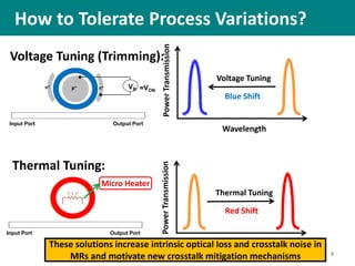 9
Voltage Tuning (Trimming):
=VON
VR
Input Port Output Port
n+
p+ n+
Thermal Tuning:
Input Port Output Port
Micro Heater
Wavelength
PowerTransmission
Voltage Tuning
Blue Shift
Wavelength
PowerTransmission
Thermal Tuning
Red Shift
These solutions increase intrinsic optical loss and crosstalk noise in
MRs and motivate new crosstalk mitigation mechanisms
How to Tolerate Process Variations?
 