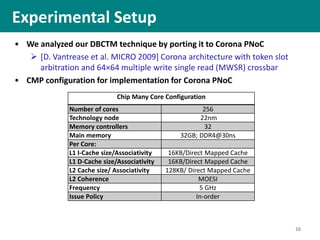 • We analyzed our DBCTM technique by porting it to Corona PNoC
 [D. Vantrease et al. MICRO 2009] Corona architecture with token slot
arbitration and 64×64 multiple write single read (MWSR) crossbar
• CMP configuration for implementation for Corona PNoC
Experimental Setup
16
Chip Many Core Configuration
Number of cores 256
Technology node 22nm
Memory controllers 32
Main memory 32GB; DDR4@30ns
Per Core:
L1 I-Cache size/Associativity 16KB/Direct Mapped Cache
L1 D-Cache size/Associativity 16KB/Direct Mapped Cache
L2 Cache size/ Associativity 128KB/ Direct Mapped Cache
L2 Coherence MOESI
Frequency 5 GHz
Issue Policy In-order
 
