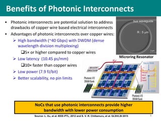 Benefits of Photonic Interconnects
3Source: L. Xu, et al. IEEE-PTL, 2012 and S. V. R. Chittamuru, et al. GLSVLSI 2015
• Photonic interconnects are potential solution to address
drawbacks of copper wire based electrical interconnects
• Advantages of photonic interconnects over copper wires:
 High bandwidth (~40 Gbps) with DWDM (dense
wavelength division multiplexing)
5× or higher compared to copper wires
 Low latency (10.45 ps/mm)
10× faster than copper wires
 Low power (7.9 fJ/bit)
 Better scalability, no pin limits
Photonic links for data communicationNoCs that use photonic interconnects provide higher
bandwidth with lower power consumption
Microring Resonator
 
