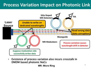 6
• Existence of process variation also incurs crosstalk in
DMDM based photonic NoCs
MR Modulators
MR Detectors
SiGe Doped
TIA
Waveguide
Process variation causes
resonance wavelength drift
Unable to write on
dedicated wavelengths
Suppose modulation side
successfully writes data
Process variation causes
wavelength drift in detector
Read wrong data
(data corruption)
Process Variation Impact on Photonic Link
MR: Micro Ring
 